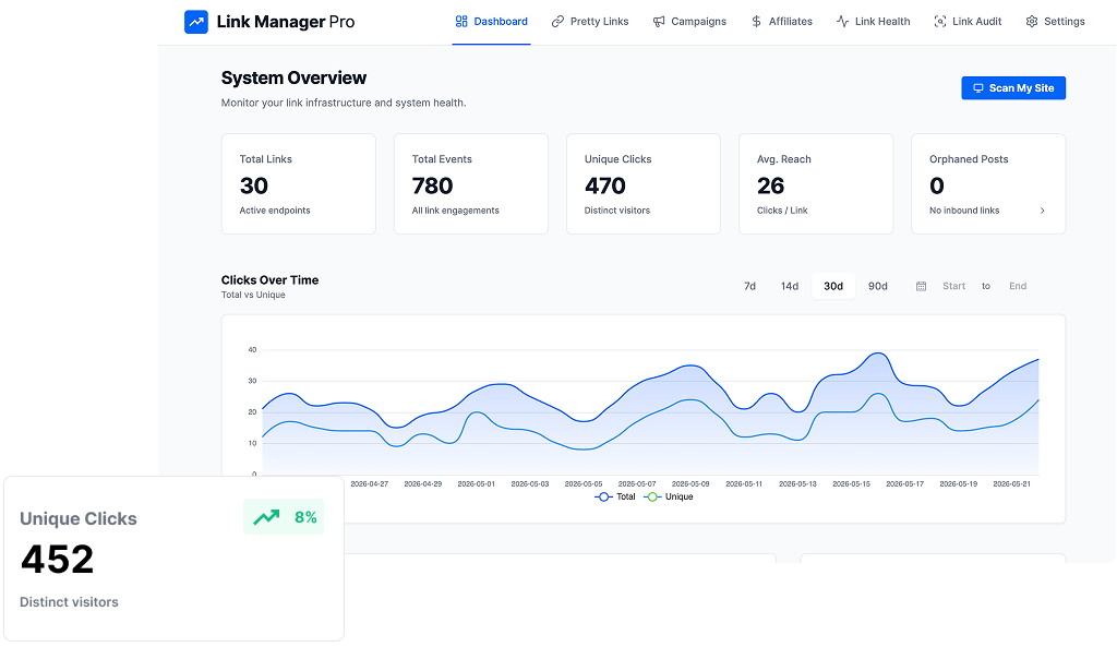 Link Manager Pro - Dashboard