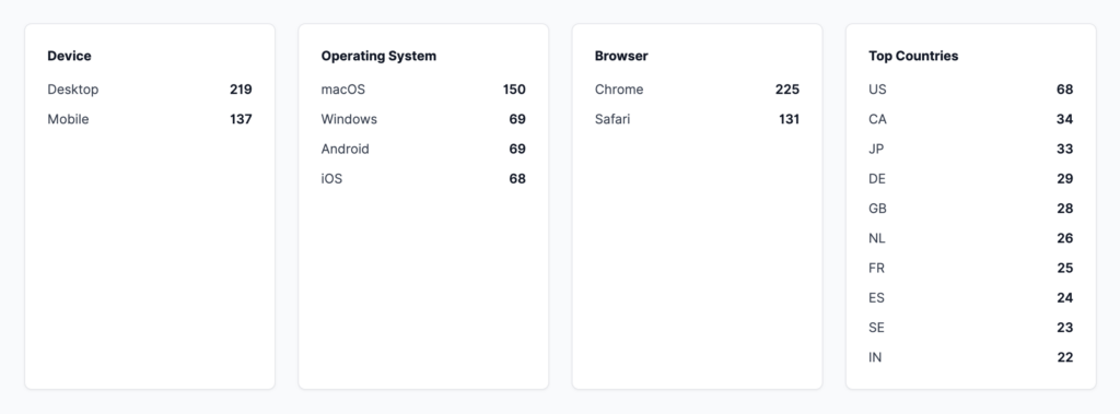 Link Manager Pro, Deeper Analytics